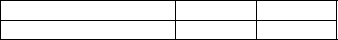 On November 30, 2019, Jenkins Company loaned M. Lee $4,000 for one year at an annual interest rate of 4%. Prepare the entry that Jenkins Company will make on November 30, 2019. Omit explanations.   