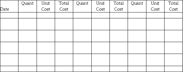  Designer Furniture began June with merchandise inventory of 45 sofas that cost a total of $31,500. During the month, Designer Furniture purchased and sold merchandise on account as follows:   \begin{array}{|c|l|l|} \hline \text { June } 7 & \text { Purchase } & \text { 25 sofas @ } \$ 750 \text { each } \\ \hline 14 & \text { Sale } & 30 \text { sofas } @ \$ 1,150 \text { each } \\ \hline 18 & \text { Purchase } & \text { 50 sofas } @ \$ 775 \text { each } \\ \hline 27 & \text { Sale } & 35 \text { sofas } @ \$ 1,200 \text { each } \\ \hline \end{array}  Prepare a perpetual inventory record, using the LIFO inventory costing method, and determine the company's cost of goods sold, ending merchandise inventory, and gross profit. | Purchases | Cost of Goods Sold | Inventory on Hand |    