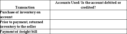 The following transactions apply to a company that uses a periodic inventory system. For each transaction, state which accounts are used and whether the account is debited or credited. All transactions involve the purchase of inventory.   