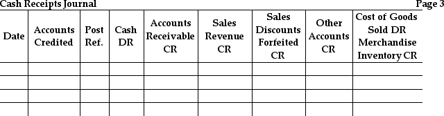  Bronze Corporation had the following transactions:   \begin{array} { | l | l | }  \hline \text { Jun. } 6 & \text { Sold merchandise inventory for cash, } \$ 2,200 \text {. Cost of goods, } \$ 1,400 . \\ \hline 9 & \text { Collected interest revenue of } \$ 2,350 . \\ \hline 15 & \text { Received cash from Jim Rhodes, } \$ 1,100 \text {, on account. There was no discount. } \\ \hline 27& \begin{array} { l }  \text { Received } \$ 5,400 \text { from Steve McNeil representing } \$ 5,292 \text { he owed plus } \$ 108 \text { sales discount } \\ \text { forfeited. } \end{array} \\ \hline \end{array}  Use the following cash receipts journal to record the preceding transactions. The company uses the perpetual inventory system.    