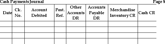 Silver Corporation had the following transactions:   \begin{array}{|l|l|} \hline \text {Jan } 4 & \text { Issued check no, } 430 \text { to purchase equipment for cash, } \$ 2,200 . \\ \hline 9 & \text { Purchased merchandise inventory for cash, } \$ 400, \text { issuing check no, } 431 . \\ \hline 19 & \text { Paid Kale Co. amount owed, } \$ 1,025, \text { less } \$ 60 \text { discount. Issued check no, } 432 . \\ \hline 27 & \begin{array}{l} \text { Issued check no. } 433 \text { to pay utilities, } \$ 210 . \text { The bill was just received, and there is no } \\ \text { liability recorded. } \end{array} \\ \hline \end{array}   Use the following cash payments journal to record the preceding transactions. The company uses the perpetual inventory system.    