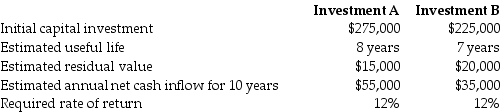 Zebulon,Inc.is evaluating two possible investments in depreciable plant assets.The company uses the straight-line method of depreciation.The following information is available:   Compute the payback period for each investment.Show your calculations and round to one decimal place.<div style=padding-top: 35px> 
