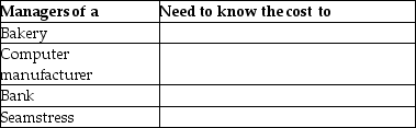 For each of the following types of business,indicate why the manager needs to know the unit cost information.  <div style=padding-top: 35px> 