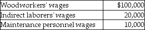 Specialty Wood Products,Inc.had the following manufacturing labor costs last month:   Provide the journal entry to record the labor costs incurred,which will be paid at a later date.Omit explanation.<div style=padding-top: 35px> 