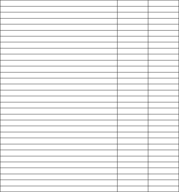  Table 13-12 The following accounts and related balances of FYI Advertising Ltd. are as at December 31, 2017 prior to the closing journal entries.   \begin{array} { | l | r | }  \hline  \text { Accrued Liabilities }&\$50,400 \\ \hline \text { Preferred Shares, } \$ 2.50 , \text { cumulative, } 24,000 \text { authorized and } \\ \text { Issued } & 240,000 \\ \hline \text { Prepaid Expenses } & 3,600 \\ \hline \text { Accounts Payable } & 90,000 \\ \hline \text { Interest Expense } & 29,000 \\ \hline \text { Trademark, net } & 20,400 \\ \hline \text { Long-term Note Payable } &600,000  \\ \hline \text { Property, Plant, and Equipment, net } & 3,360,000 \\ \hline \text { Retained Earnings } &623,600  \\ \hline \text { Accounts Receivable, net } &318,000 \\ \hline \text { Inventory } &   420,000\\ \hline \text {Common Shares, 300,000 shares authorized; } 200,000 \text { shares } \\ \text { Issued }&2,500,000\\ \hline \text { Cash } & 384,000 \\ \hline \text { Organization Costs } & 18,000 \\ \hline \end{array}  Additional information:   \begin{array} { l l }  \text { Total Assets, january } 1,2017 & \$ 4,100,000 \\ \text { Net income for } 2017 & \$ 420,000 \end{array}  No new shares were issued in 2017. -Referring to Table 13-12,prepare a classified balance sheet as at December 31,2017.    