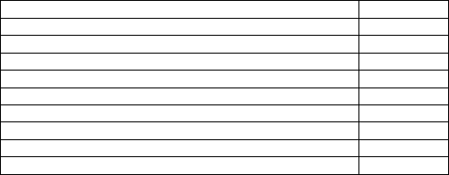  Table 13-11 The following accounts and related balances of ETH Engineering Ltd. are as at December 31, 2017 prior to the closing journal entries.   \begin{array} { |l| r }  \hline \text { Prademark, net } & \$ 17,000 \\ \hline \text { Preferred Shares, } \$ 2.50,20,000 \text { authorized and issued } & 200,000 \\ \hline \text { Cash } & 320,000 \\ \hline \text { Accounts Receivable, net } &265,000  \\ \hline \text { Accrued Liabilities } & 42,000\\ \hline \text { Long-term Note Payable } & 500,000 \\ \hline \text { Interest Expense } & 35,000  \\ \hline \text { Inventory } &350,000\\ \hline \text { Retained Earnings/(Deficit) } &  (1,197,000) \\ \hline \text { Accounts Payable } & 75,000\\ \hline \text { Property, Plant, and Equipment, net } &2,800,000   \\ \hline \text { Common Shares, 300,000 shares authorized; } 175,000 \text { shares } \\ \text { Issued } &3,500,000 \\ \hline \text { Prepaid Expenses } & 3,000  \\ \hline \text { Organization Costs } & 15,000\\ \hline \end{array}  Additional information:   \begin{array} { l l }  \text { Total Assets, january } 1,2017 & \$ 3,200,000 \\ \text { Net income for } 2017 & \$ 650,000 \end{array}  No new shares were issued in 2017.   \text { 54) 1) Referring to Table 13-11, prepare journal entries for the following transactions }  Dec 31 Close the income summary account Dec 31 The entry to record amortizing $ 3 , 0 0 0  of the crganization costs Dec 31 The entry to record the declaration of a  \$ 60,000  cash dividend. Assume that there is a positive  \quad  b -Prepare the equity section of ETH Engineering Ltd.'s balance sheet taking into consideration the above year end journal entries and Table 13-11.   \begin{array}{l} \quad\quad\quad\quad\quad\quad\quad\quad\text { Journal }\\ \begin{array} { l | l | l | l }  \hline \text { Date } & \text { Description } & \text { Debit } & \text { Credit } \\ \hline & & & \\ \hline & & & \\ \hline & & & \\ \hline & & & \\ \hline & & & \\ \hline & & & \\ \hline & & & \\ \hline & & & \\ \hline & & & \\ \hline & & & \\ \hline \end{array} \end{array}    