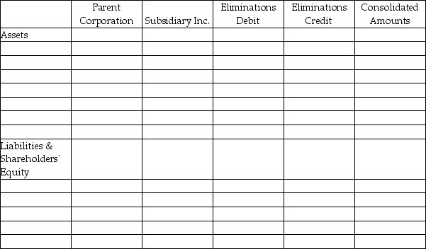 Parent Corporation paid $100,000 to acquire all the common shares of Subsidiary Inc.on December 31,2017.At that date,Parent Corporation also had an outstanding note payable to Subsidiary Inc.in the amount of $60,000. Assume that Parent Corporation and Subsidiary Inc.had the following account balances at December 31,2017 (immediately after the investment):   \begin{array}{llc} \text { Assets: } & \text { Parent } & \text { Subsidiary } \\ & \text { Corporation } & \text { Inc. }\\ \text { Cash } & \$ 10,000 & \$ 35,000 \\ \text { Note receivable from Parent Corporation } & & 60,000 \\ \text { Inventory } & 40,000 & 60,000 \\ \text { Investment in Subsidiary Inc. } & 100,000 & \\ \text { Other assets } & \underline{110,000} & \underline{75,000} \\ \text { Total } & \$ 260,000 & \$ 230,000 \end{array}   Liabilities and shareholders' equity:    Using the worksheet provided below calculate the Consolidated Amounts for December 31,2017.    