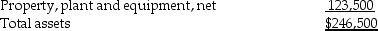  Prepare vertical analysis calculations by filling in the far right column of Horizon Corporation's balance sheet with the appropriate percentages:  Horizon Corporation balance Sheet  December 31, 2017   Current assets   \begin{array}{lc} \text { Cash } & \$ 23,000 \\ \text { Accounts receivable, net } & 40,000 \\ \text { Merchandise inventory } & 57,000 \\ \text { Prepaid expenses } & 3,000 \\ \text { Total current assets } & 123,000 \end{array}    liabilities Current liabilities     \begin{array}{ll} \text { Long-term debt } & 53,200 \\ \text { Total liabilities } & 169,600 \end{array}  Shareholders' equity   \begin{array}{ll} \text { Common shares } & 44,000 \\ \text { Retained earnings } &{32,900} \\ \text { Total shareholders' equity } &{76,900}\\ \text { Total liabilities \& shareholders' equity }& \$ 246,500 \end{array}