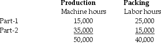Cardec, a leading manufacturer of car spare parts, divided its manufacturing process into two departments: 1) Production 2) Packing. Estimated overhead costs for the Production and Packing department amounted to $25,000,000 and $20,000,000, respectively. The company produces two types of parts: Part-1 and Part-2. The total estimated labor hours for the year 2015 were 40,000 and estimated machine hours were 50,000. The Production department was mechanized whereas the Packing department was labor oriented. Calculate departmental overhead allocation rates.  <div style=padding-top: 35px> 