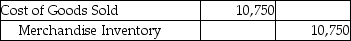 A company that uses the perpetual inventory system purchased 500 pallets of industrial soap for $10,000 and paid $750 for the freight-in.The company sold the whole lot to a supermarket chain for $14,000 on account.The company uses the specific-identification method of inventory costing.Which of the following entries correctly records the cost of goods sold? A)    B)    C)    D)   