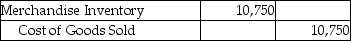 A company that uses the perpetual inventory system purchased 500 pallets of industrial soap for $10,000 and paid $750 for the freight-in.The company sold the whole lot to a supermarket chain for $14,000 on account.The company uses the specific-identification method of inventory costing.Which of the following entries correctly records the cost of goods sold? A)    B)    C)    D)   