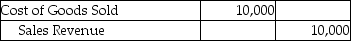 A company that uses the perpetual inventory system purchased 500 pallets of industrial soap for $10,000 and paid $750 for the freight-in.The company sold the whole lot to a supermarket chain for $14,000 on account.The company uses the specific-identification method of inventory costing.Which of the following entries correctly records the cost of goods sold? A)    B)    C)    D)   