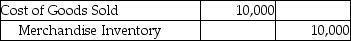 A company that uses the perpetual inventory system purchased 500 pallets of industrial soap for $10,000 and paid $750 for the freight-in.The company sold the whole lot to a supermarket chain for $14,000 on account.The company uses the specific-identification method of inventory costing.Which of the following entries correctly records the cost of goods sold? A)    B)    C)    D)   