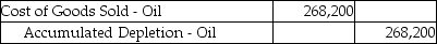 An oil well cost $1,862,500 and is calculated to hold 250,000 barrels of oil.There is no residual value.Which journal entry is needed to record the expense for the extraction of 36,000 barrels of oil during the year? All 36,000 barrels were sold ding the year.(Round any intermediate calculations to the nearest cent,and your final answer to the nearest dollar. )  A)    B)    C)    D)   
