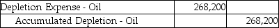 An oil well cost $1,862,500 and is calculated to hold 250,000 barrels of oil.There is no residual value.Which journal entry is needed to record the expense for the extraction of 36,000 barrels of oil during the year? All 36,000 barrels were sold ding the year.(Round any intermediate calculations to the nearest cent,and your final answer to the nearest dollar. )  A)    B)    C)    D)   