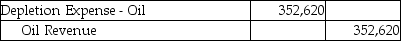 An oil well cost $2,090,000 and is calculated to hold 320,000 barrels of oil.There is no residual value.Which journal entry is needed to record the expense for the extraction of 54,000 barrels of oil during the year? All 54,000 barrels were sold ding the year.(Round any intermediate calculations to the nearest cent,and your final answer to the nearest dollar. )  A)    B)    C)    D)   