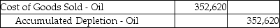 An oil well cost $2,090,000 and is calculated to hold 320,000 barrels of oil.There is no residual value.Which journal entry is needed to record the expense for the extraction of 54,000 barrels of oil during the year? All 54,000 barrels were sold ding the year.(Round any intermediate calculations to the nearest cent,and your final answer to the nearest dollar. )  A)    B)    C)    D)   