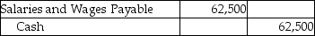 <strong>For the month of September,Countrywide Sales,Inc.recorded gross pay of $66,000.The net pay for the month amounted to $62,500.The salaries are paid on October 5.Which of the following is the journal entry for the payment of salaries?</strong> A)   B)   C)   D)   <div style=padding-top: 35px> 