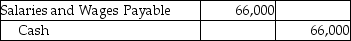 <strong>For the month of September,Countrywide Sales,Inc.recorded gross pay of $66,000.The net pay for the month amounted to $62,500.The salaries are paid on October 5.Which of the following is the journal entry for the payment of salaries?</strong> A)   B)   C)   D)   <div style=padding-top: 35px> 