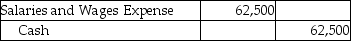 <strong>For the month of September,Countrywide Sales,Inc.recorded gross pay of $66,000.The net pay for the month amounted to $62,500.The salaries are paid on October 5.Which of the following is the journal entry for the payment of salaries?</strong> A)   B)   C)   D)   <div style=padding-top: 35px> 