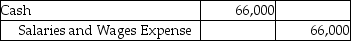 <strong>For the month of September,Countrywide Sales,Inc.recorded gross pay of $66,000.The net pay for the month amounted to $62,500.The salaries are paid on October 5.Which of the following is the journal entry for the payment of salaries?</strong> A)   B)   C)   D)   <div style=padding-top: 35px> 