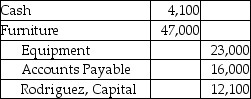 Rodriguez and Ying start a partnership on July 1,2017.Rodriguez contributes $4,100 cash,furniture with a current market value of $47,000,accounts payables with a current market value of $16,000 and equipment with a current market value of $23,000.Which of the following is the correct journal entry to record Rodriquez's partnership investment? A)    B)    C)    D)   