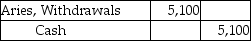 Aries and Eros start a partnership with capital contributions of $36,000 and $55,000,respectively.Over the course of the year,Aries withdraws $5,100 from the business in order to meet his personal expenses.Which of the following is the correct journal entry to record the above withdrawal? A)    B)    C) No entry D)   