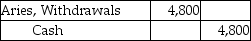 Aries and Eros start a partnership with capital contributions of $37,000 and $63,000,respectively.Over the course of the year,Aries withdraws $4,800 from the business in order to meet his personal expenses.Which of the following is the correct journal entry to close the relevant Withdrawals account at the end of the year? A)    B)    C) No entry D)   