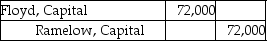 Floyd and Merriam start a partnership business on June 12,2019.Their capital account balances as of December 31,2020 stood as follows:   Floyd and Merriam share profits and losses equally.They agreed to dissolve the partnership and start a new one,admitting Ramelow for one-half share in the capital in exchange for land and equipment having a total market value of $72,000.Which of the following is the correct journal entry to record the introduction of Ramelow as a partner? A)    B)    C)    D)   
