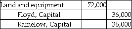 Floyd and Merriam start a partnership business on June 12,2019.Their capital account balances as of December 31,2020 stood as follows:   Floyd and Merriam share profits and losses equally.They agreed to dissolve the partnership and start a new one,admitting Ramelow for one-half share in the capital in exchange for land and equipment having a total market value of $72,000.Which of the following is the correct journal entry to record the introduction of Ramelow as a partner? A)    B)    C)    D)   