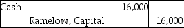 Floyd and Merriam start a partnership business on June 12,2019.Their capital account balances as of December 31,2020 stood as follows: They agreed to admit Ramelow into the business for a one-third interest in the new partnership.Ramelow contributes $16,000 cash in exchange for the partnership interest.Assume that Floyd and Merriam shared profits and losses equally before the admission of Ramelow.Which of the following is the correct journal entry to record the above admission? A) B) C) D)