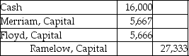 Floyd and Merriam start a partnership business on June 12,2019.Their capital account balances as of December 31,2020 stood as follows: They agreed to admit Ramelow into the business for a one-third interest in the new partnership.Ramelow contributes $16,000 cash in exchange for the partnership interest.Assume that Floyd and Merriam shared profits and losses equally before the admission of Ramelow.Which of the following is the correct journal entry to record the above admission? A) B) C) D)