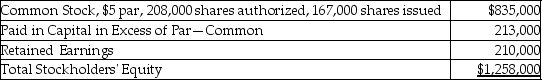 Ross Corporation reported the following:   Which of the following is included in the entry to record the corporation's purchase of 40,000 shares of its common stock for $14.00 per share? A) Treasury Stock-Common is debited for $560,000. B) Paid-In Capital From Treasury Stock Transactions is credited for $285,000. C) Retained Earnings is debited for $560,000. D) Common Stock-$5 Par Value is credited for $200,000.