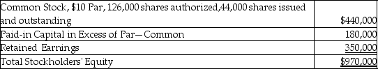 Sanella Corporation reported the following equity section on its current balance sheet.The common stock is currently selling for $13.75 per share.   What would be the balance in the Common Stock account after the issuance of a 12% stock dividend? A) $360,000 B) $387,200 C) $492,800 D) $440,000