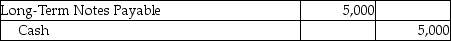 On March 1,2016,Hughes Services issued a 9% long-term notes payable for $25,000.It is payable over a 5-year term in $5,000 principal installments on March 1 of each year,beginning March 1,2017.Which of the following entries needs to be made on March 1,2016? A)    B)    C)    D)   
