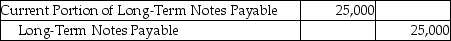 On March 1,2016,Hughes Services issued a 9% long-term notes payable for $25,000.It is payable over a 5-year term in $5,000 principal installments on March 1 of each year,beginning March 1,2017.Which of the following entries needs to be made on March 1,2016? A)    B)    C)    D)   