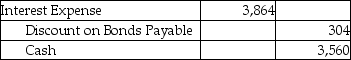 On January 1,2017,Agee Company issued $89,000 of five-year,8% bonds when the market interest rate was 12%.The issue price of the bonds was $64,401.Agee uses the effective-interest method of amortization for bond discount.Semiannual interest payments are made on June 30 and December 31 of each year.Which of the following is the correct journal entry to record the first interest payment? (Round all amounts to the nearest whole dollar. )  A)    B)    C)    D)   
