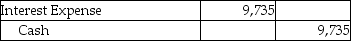On January 1,2017,Ahrens Services issued $177,000 of six-year,12% bonds when the market interest rate was 11%.The bonds were issued for $179,000.Ahrens uses the effective-interest method to amortize the bond premium.Semiannual interest payments are made on June 30 and December 31 of each year.Which of the following is the correct journal entry to record the first interest payment? (Round your answers to the nearest dollar number. ) A) B) C) D)