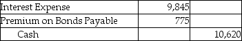 On January 1,2017,Ahrens Services issued $177,000 of six-year,12% bonds when the market interest rate was 11%.The bonds were issued for $179,000.Ahrens uses the effective-interest method to amortize the bond premium.Semiannual interest payments are made on June 30 and December 31 of each year.Which of the following is the correct journal entry to record the first interest payment? (Round your answers to the nearest dollar number. ) A) B) C) D)