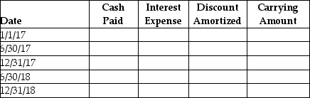 On January 1,2017,Diagem Services issued $140,000 of four-year,9% bonds when the market rate was 8%.The bonds were issued at $144,713.Diagem uses the effective-interest method to amortize the bond premium.Semiannual interest payments are made on June 30 and December 31 of each year.Prepare the amortization table for the first four interest payments.(Round your answers to the nearest dollar number. )   