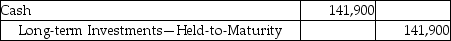 <strong>Eliasen,Inc.invests its excess cash in Creative Technologies,Inc.and acquires 4,400 shares for $32.25 per share.Eliasen,Inc.owns less than 1% of Creative's voting stock and plans to hold the stock for two years.Which of the following is the correct journal entry for the transaction?</strong> A)   B)   C)   D)   <div style=padding-top: 35px> 