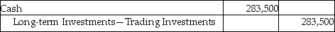 <strong>Ashbrook Services,Inc.acquired 126,000 shares of Gamma Metals,Inc.on January 1,2017.Gamma declares a cash dividend of $2.25 per share on February 15,2017 and pays the cash dividend on March 2,2017.With the current investment,Ashbrook Services,Inc.holds 11% of Gamma's voting stock.Which of the following will be the correct journal entry for the day when the dividend payment is made (March 2,2017)?</strong> A)   B)   C)No Entry D)   <div style=padding-top: 35px> 