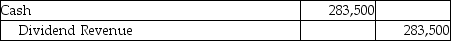 <strong>Ashbrook Services,Inc.acquired 126,000 shares of Gamma Metals,Inc.on January 1,2017.Gamma declares a cash dividend of $2.25 per share on February 15,2017 and pays the cash dividend on March 2,2017.With the current investment,Ashbrook Services,Inc.holds 11% of Gamma's voting stock.Which of the following will be the correct journal entry for the day when the dividend payment is made (March 2,2017)?</strong> A)   B)   C)No Entry D)   <div style=padding-top: 35px> 