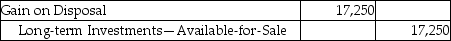 Middlebrook Financial Services,Inc.invested $24,000 to acquire 3,750 shares of Mitt Investments,Inc.on March 15,2013.This investment represents less than 20% of the investee's voting stock.On May 7,2017,Middlebrook Financial Services,Inc.sells 2,500 shares for $17,250.Which of the following will be the correct journal entry for the May 1,2017 transaction? (Round any intermediate calculations to two decimal places,and your final answer to the nearest dollar. )  A)    B)    C)    D)   