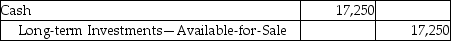 Middlebrook Financial Services,Inc.invested $24,000 to acquire 3,750 shares of Mitt Investments,Inc.on March 15,2013.This investment represents less than 20% of the investee's voting stock.On May 7,2017,Middlebrook Financial Services,Inc.sells 2,500 shares for $17,250.Which of the following will be the correct journal entry for the May 1,2017 transaction? (Round any intermediate calculations to two decimal places,and your final answer to the nearest dollar. )  A)    B)    C)    D)   
