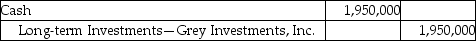 Elite Services,Inc.pays $1,950,000 to acquire 38% of voting stock of Grey Investments,Inc.on March 5,2017.Which of the following is the correct journal entry for the transaction? A) B) C) D)