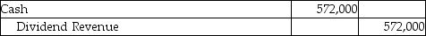 Mars Services,Inc.pays $700,000 to acquire 30% (200,000 shares) of voting stock of Grey Investments,Inc.on January 5,2017.Grey Investments,Inc.declares and pays a cash dividend of $4.4 per share on June 14,2017.Which of the following is the correct journal entry for the transaction on June 14,2017? A)    B)    C)    D)   