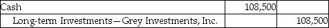 Pan Services,Inc.owns 35% of voting stock of Grey Investments,Inc.During the year 2017,Grey Investments,Inc.earned profits of $310,000.Under the equity method,which of the following journal entries will Pan Services record? A)    B)    C)    D)   