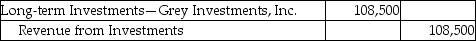 Pan Services,Inc.owns 35% of voting stock of Grey Investments,Inc.During the year 2017,Grey Investments,Inc.earned profits of $310,000.Under the equity method,which of the following journal entries will Pan Services record? A)    B)    C)    D)   