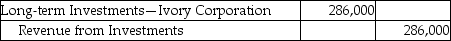 Jade Investments,Inc.purchased 40% of the common stock of Ivory Corporation on March 1,2017.Ivory Corporation reports a net income of $715,000 for the 2017 year.Which of the following is the correct journal entry? A)    B)    C)    D)   